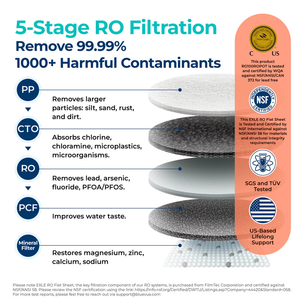 ROPOT Countertop Reverse Osmosis Water System