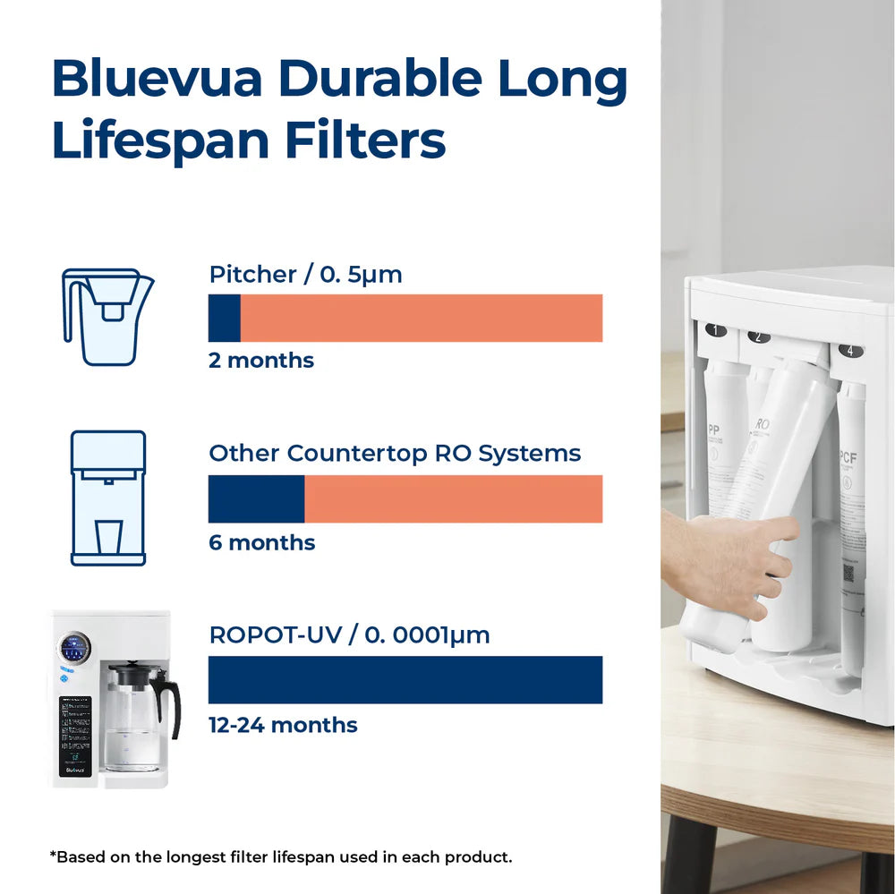 ROPOT Countertop Reverse Osmosis Water System